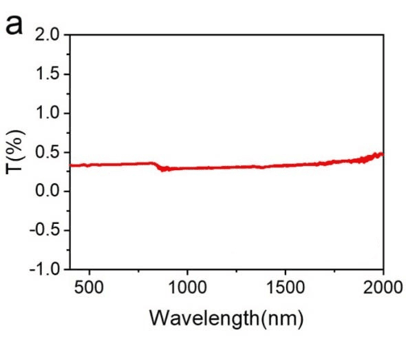 Transmittance of fused opaque quartz