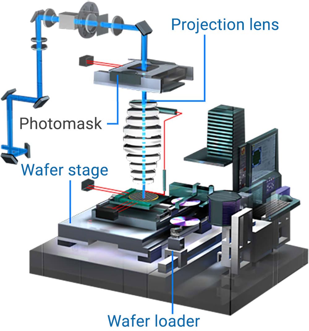 photolithography process measurement equipment