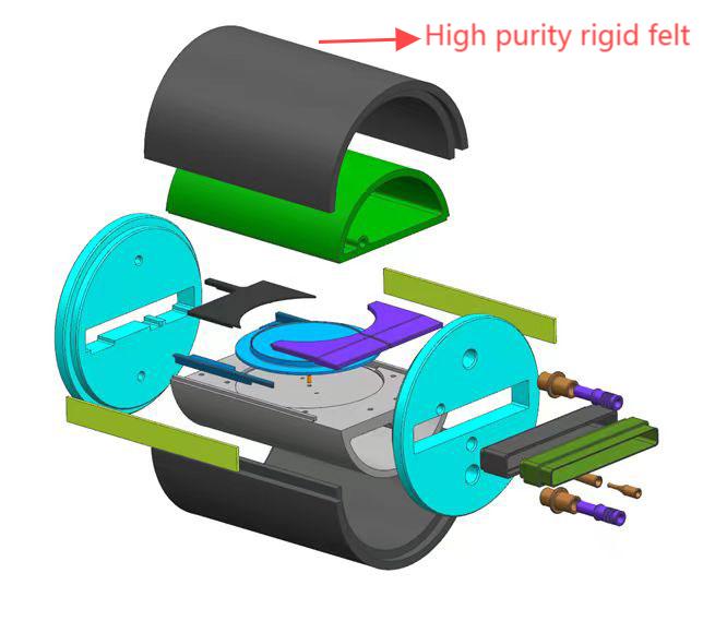 silicon carbide epitaxial growth furnace and core accessories