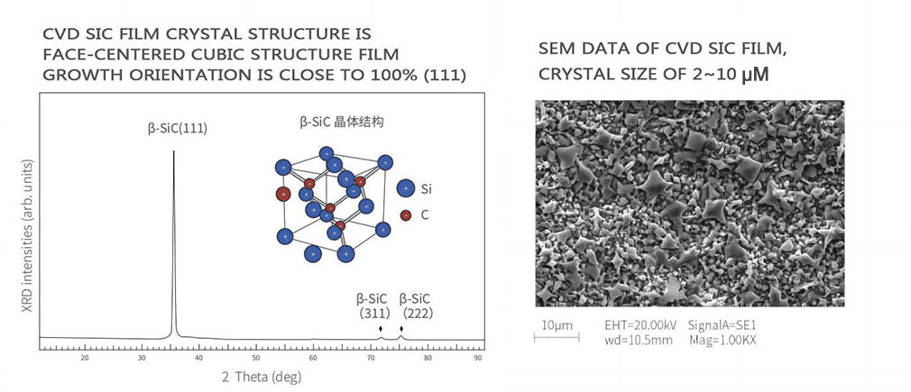 CVD SIC FILM CRYSTAL STRUCTURE