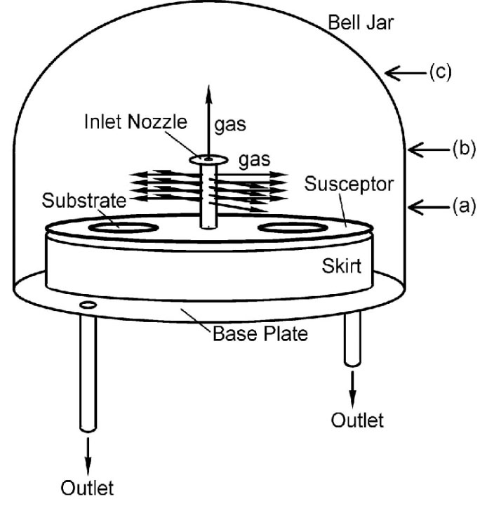 Schematic diagram of Horizontal Epitaxial Susceptor for Silicon Epitaxy