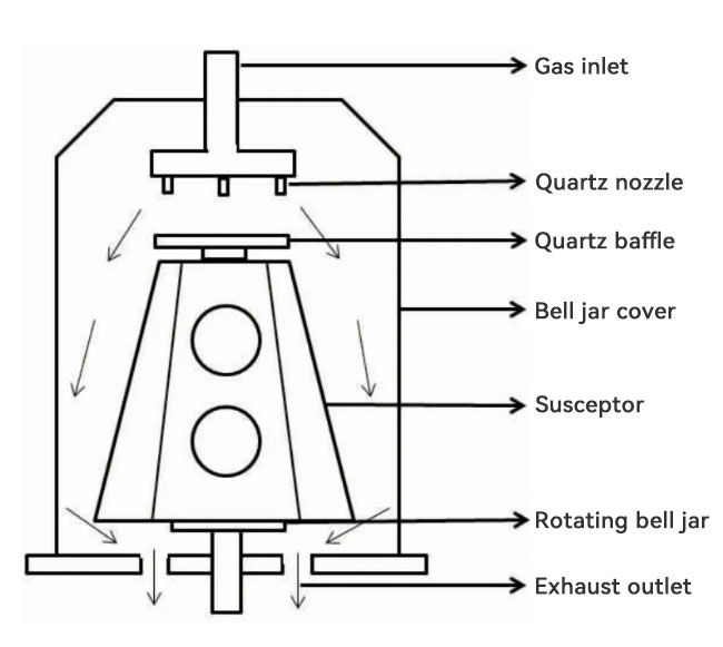 Schematic diagram of Vertical Epitaxial Susceptor for Silicon Epitaxy