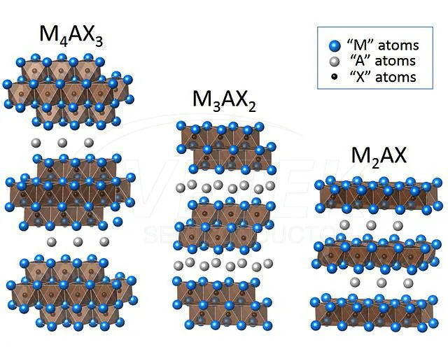 Nanopolvere di fase MAX