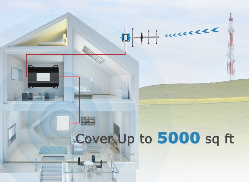 Mobile Phone Signal Booster Amplifier