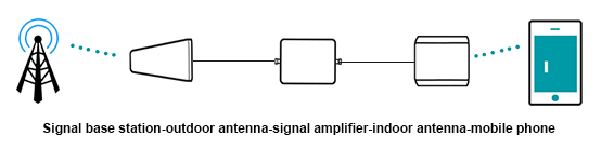 Mobile Phone Signal Booster