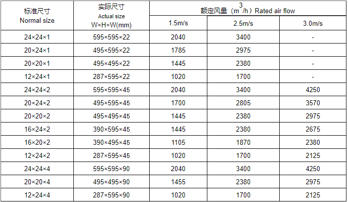 product-parameter-table