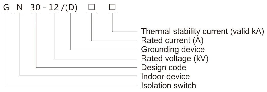 GN30-12 Rotary Indoor High Voltage Disconnect