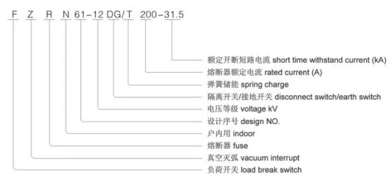 GW-12 Outdoor AC HV Disconnect Switch