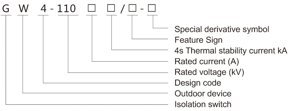 GW4-11kv Outdoor Disconnector