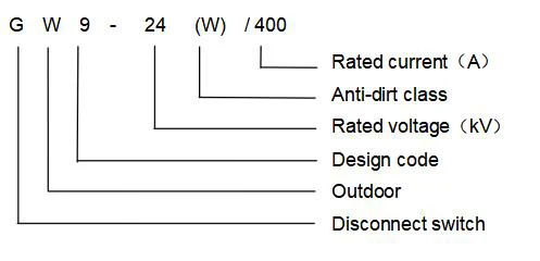 GW9-24 Outdoor AC HV Disconnect Switch