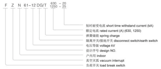 GW-12 Outdoor AC HV Disconnect Switch