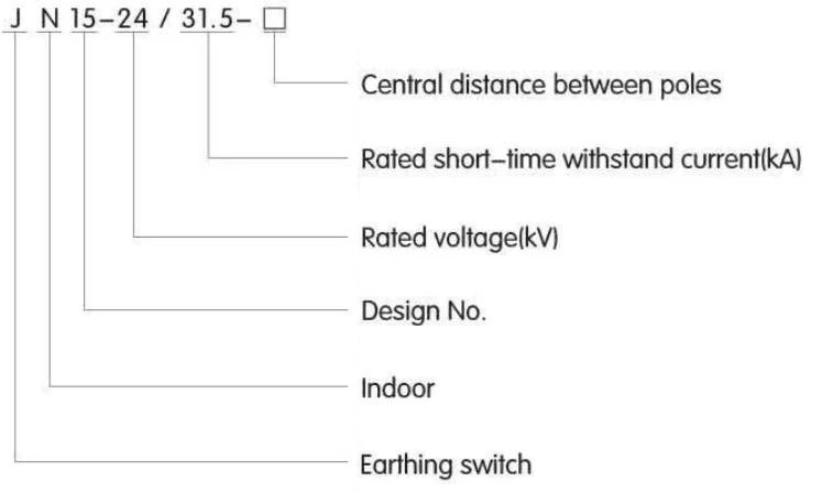 Jn17-12,40 Combined Grounding Switch