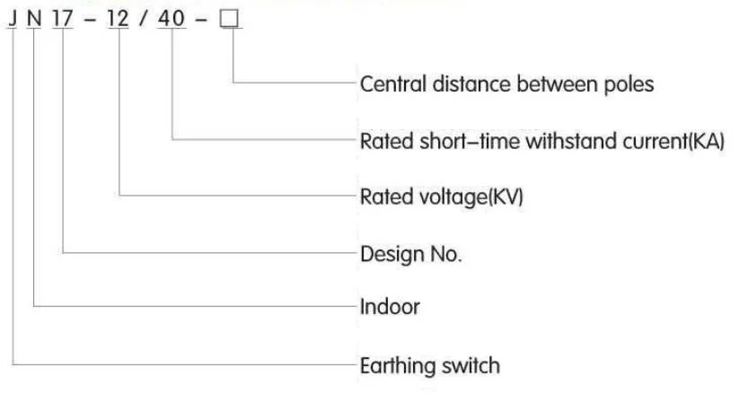 Jn17-12,40 Combined Grounding Switch