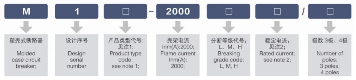 Model and meaning