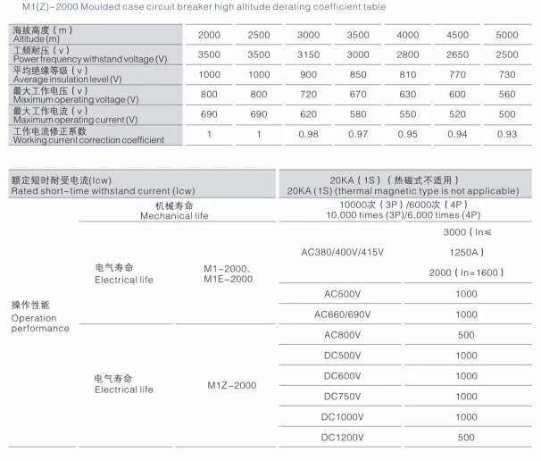 Main technical parameters