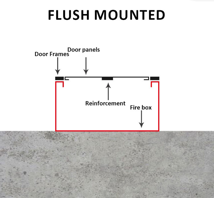 External Fire Extinguisher Housing