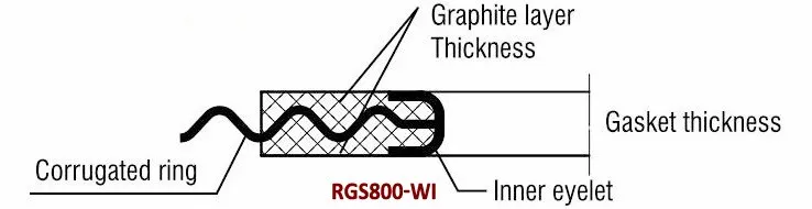 What is the lifespan of Corrugated Gaskets?