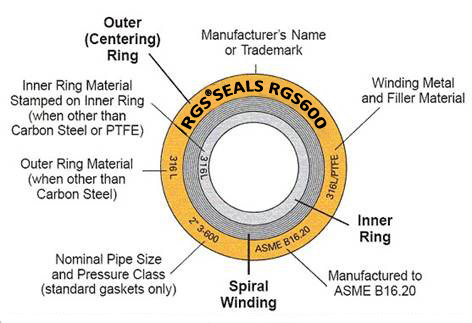 Gasket Spiral Wound 2