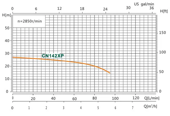 Plastic Centrifugal Water Pump