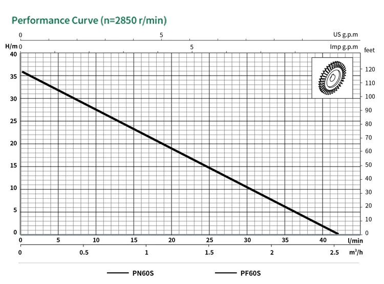 Stainless Steel QB style Pump