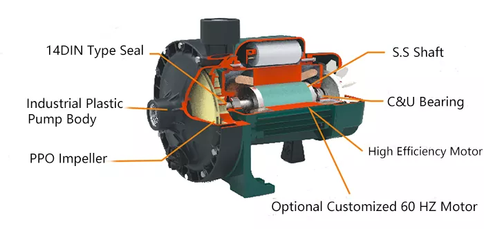 Plastic Centrifugal Water Pump