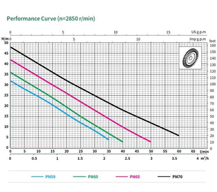 Peripheral Pump