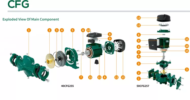 Vertical Inline Centrifugal Pump