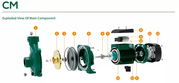 Premium Centrifugal Pump