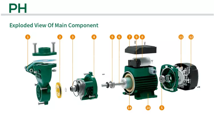 Hot Sale High Temperature Oil Pump For Machine