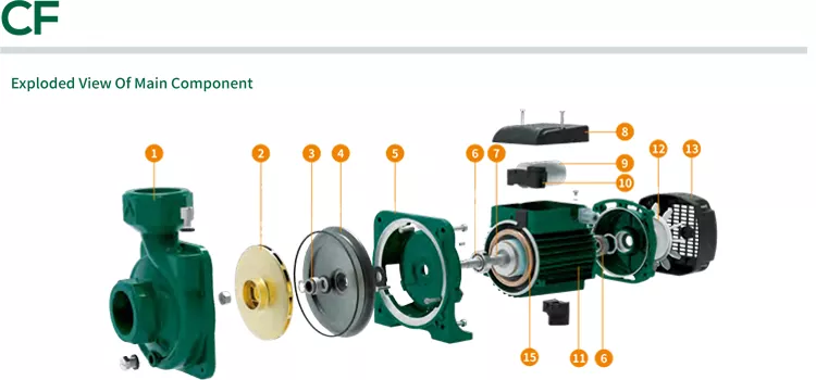 High Flow Volumn Centrifugal Pump