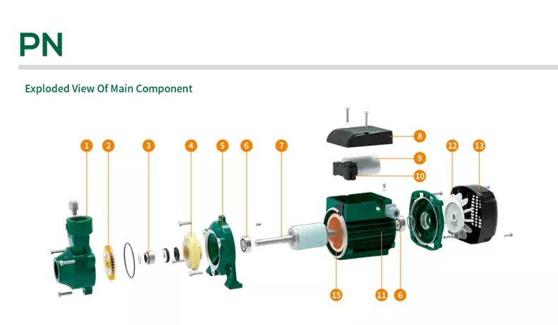 Premium Peripheral Pump