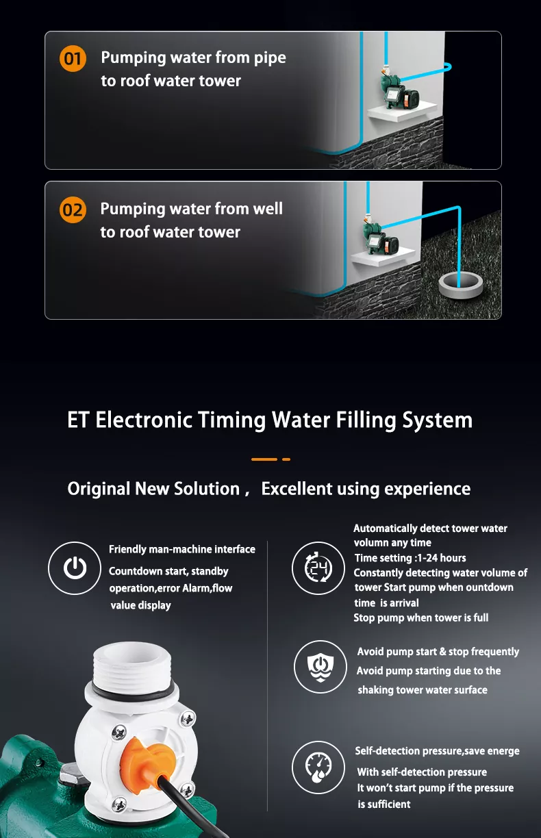 Smart Timing Controlled Water Pump