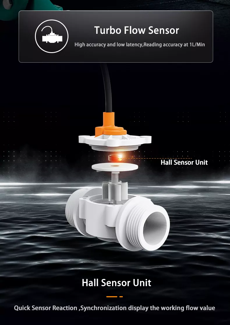 Smart In-line Water Pump