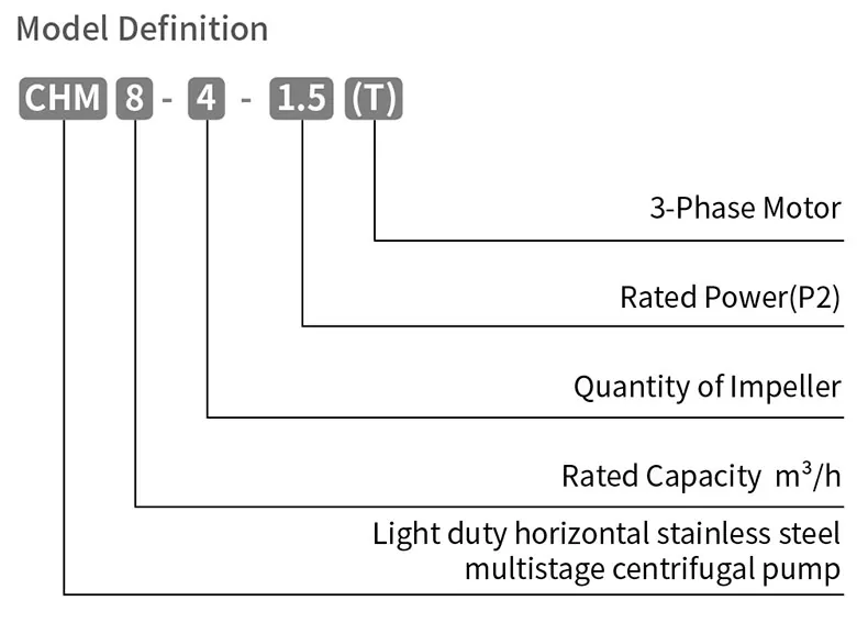 High Pressure Multistage Pump