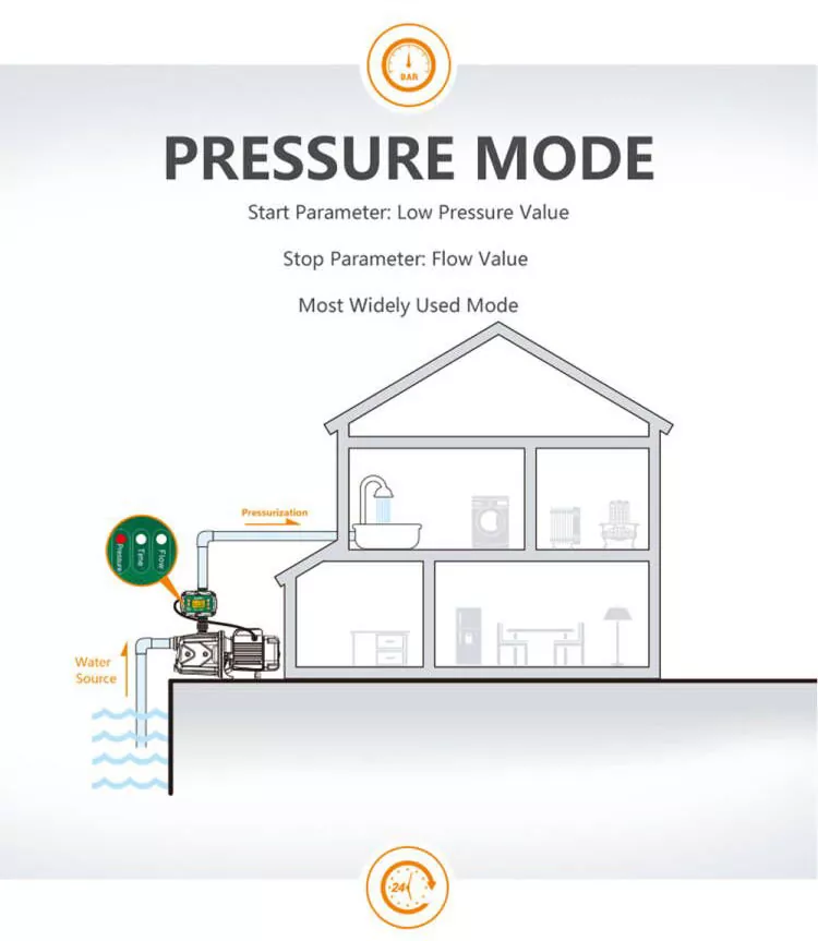 Smart Electric Pressure Switch