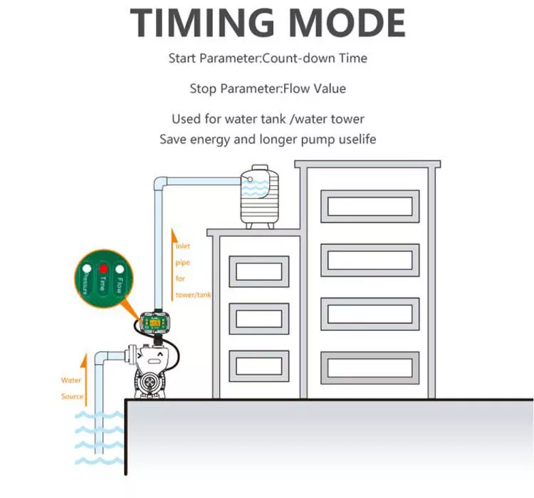 Smart Electric Pressure Switch