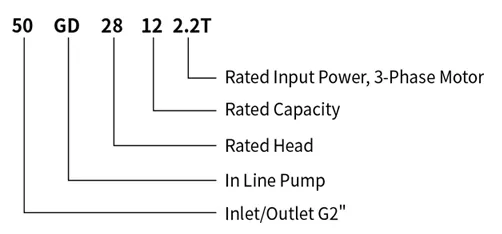 Industrial Hot Water Circulation Pump