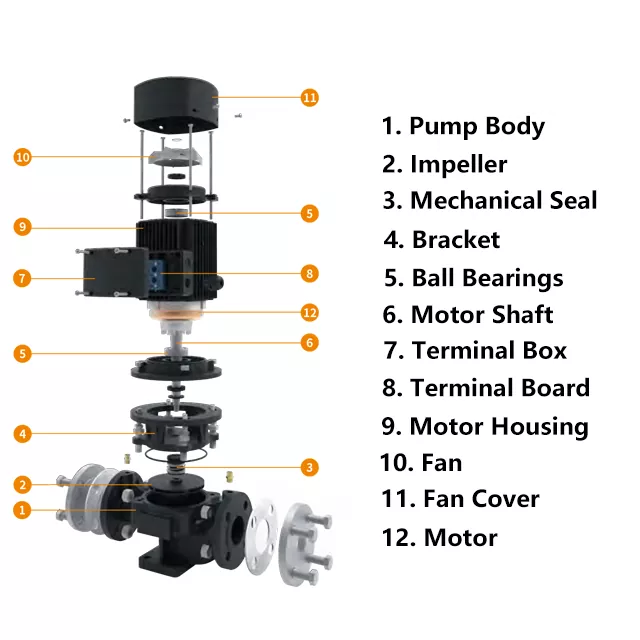 Heavy Duty Industrial In Line Water Pump