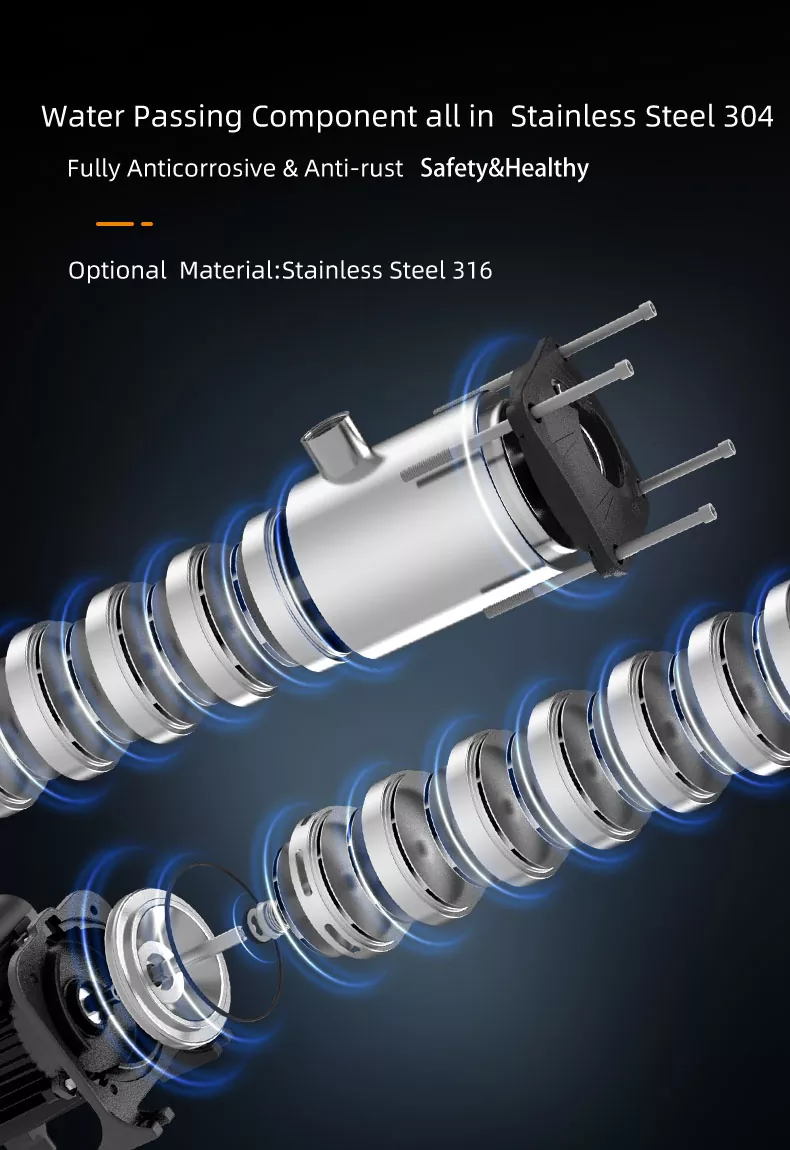 Horizontal Multistage Pump