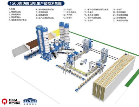 Zenit 1500 Automatic Block Moulding Machine