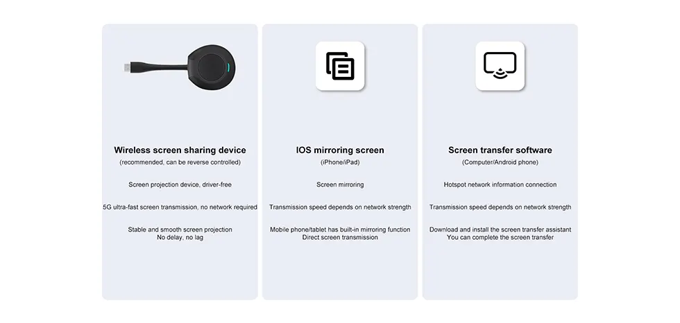 Capacitive Touch Screen