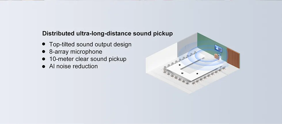 Capacitive Touch Screen