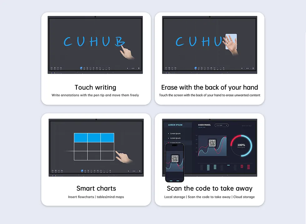 Interactive Flat Panel Display