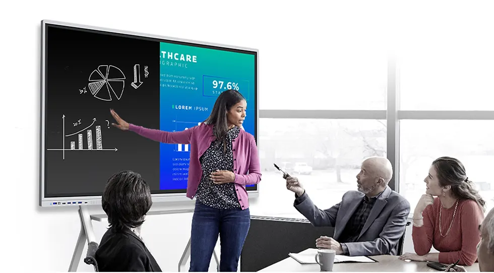 Interactive Flat Panel Display