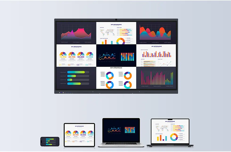 Interactive Flat Panel Display