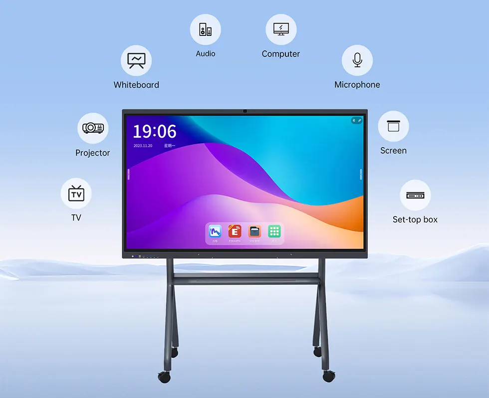 Interactive Flat Panel Display