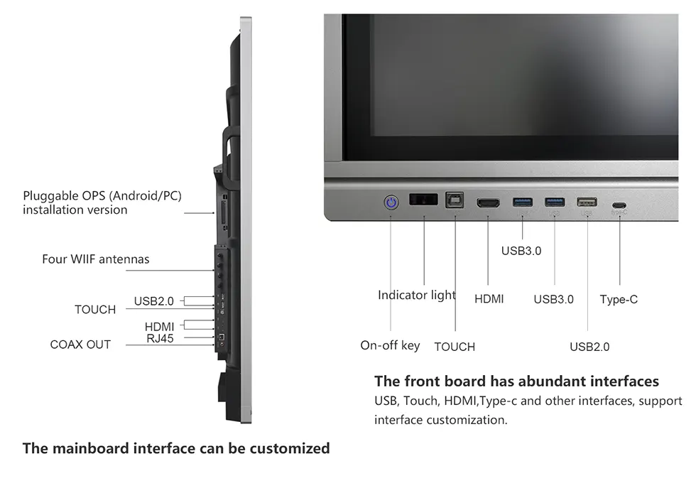 Office Meeting Solutions By LCD Displayl