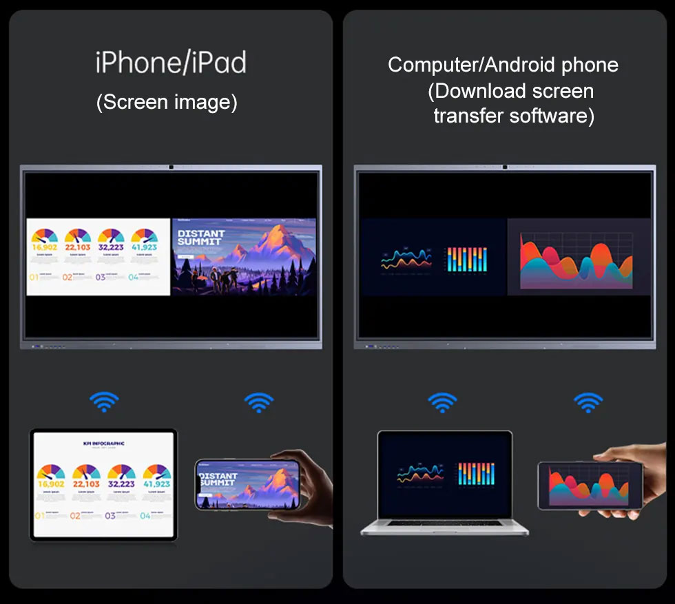 Infrared Touch Vision Display