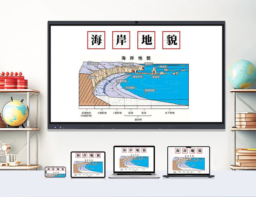 Classroom Interactive Whiteboard