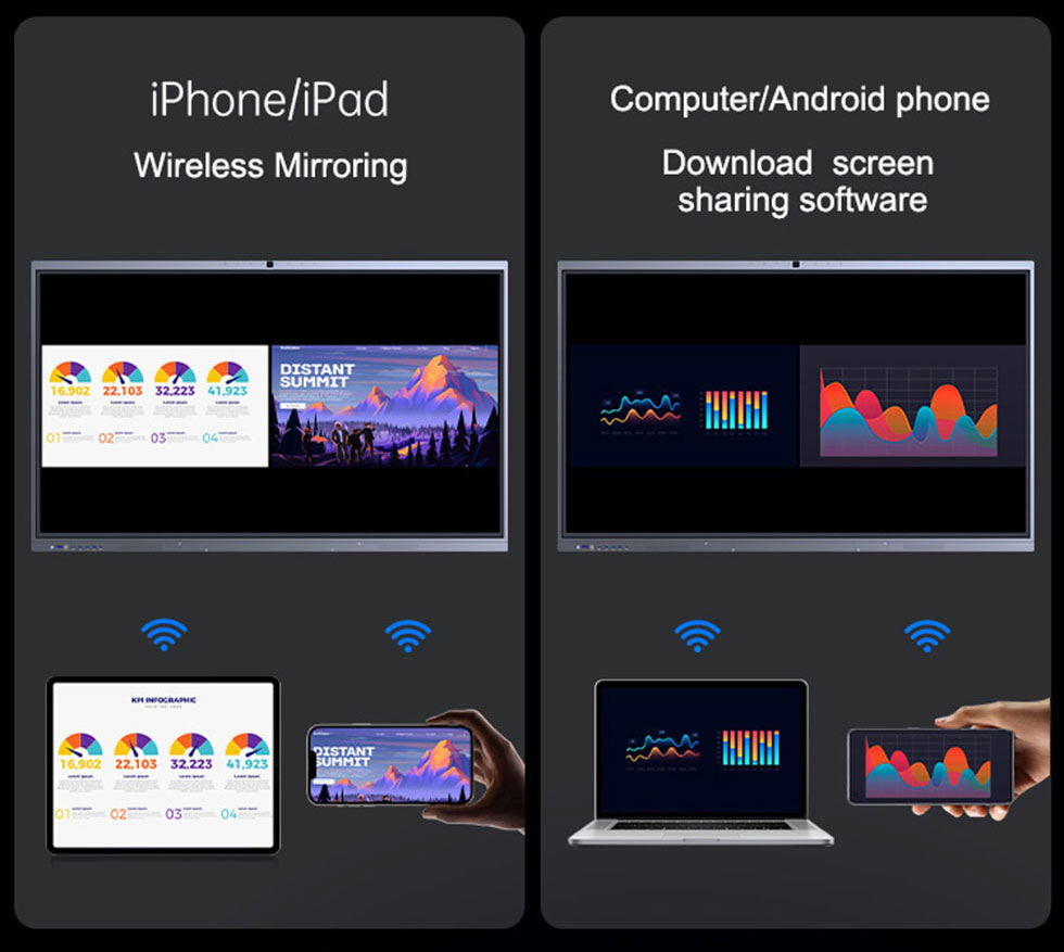 Intelligent Touch 4K HD Display